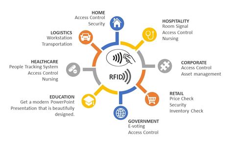 internet of things rfid